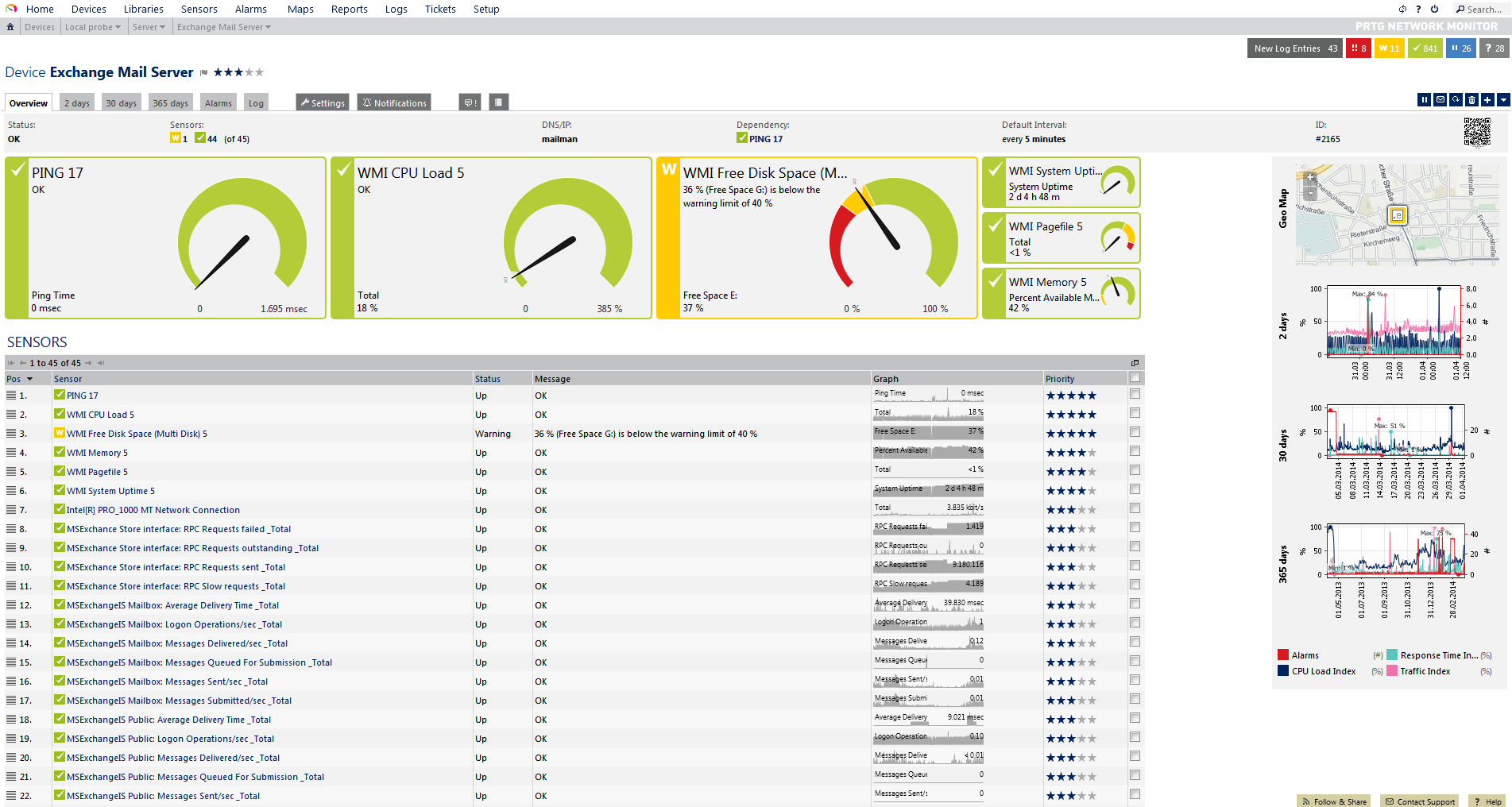 PRTG Network Monitor